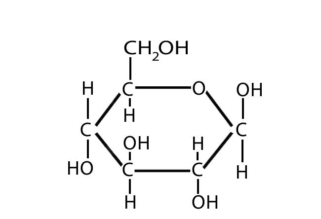 Glucose-formula